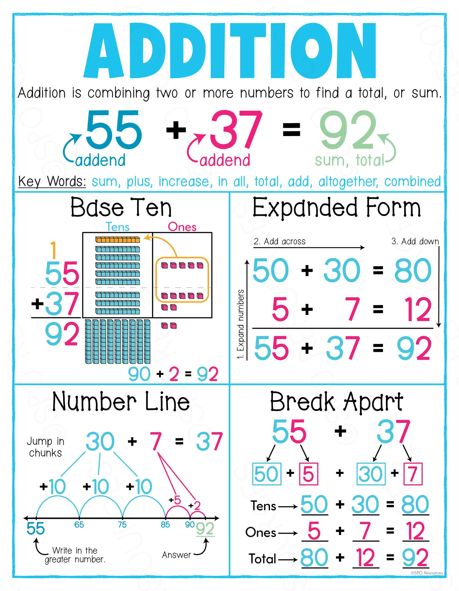 2-Digit Addition With Regrouping Strategies: 4 Ways to Teach It 25 2 Digit Addition With Regrouping 4 Strategies Anchor Chart 1