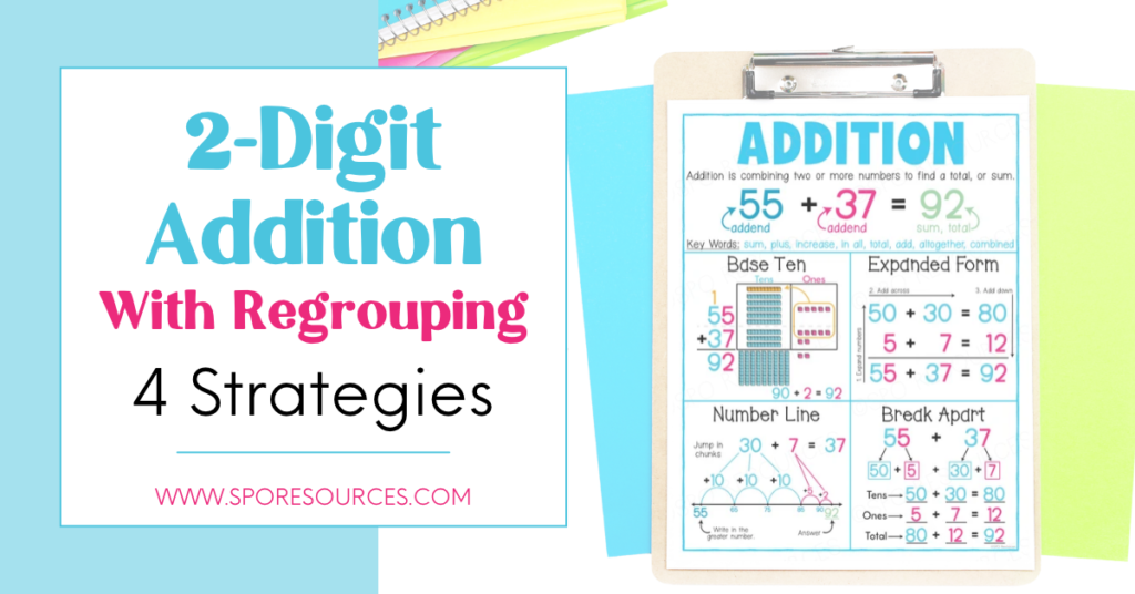 Four 2-digit addition with regrouping strategies for 55 + 37: base-ten blocks, expanded form, open number line, and break apart.