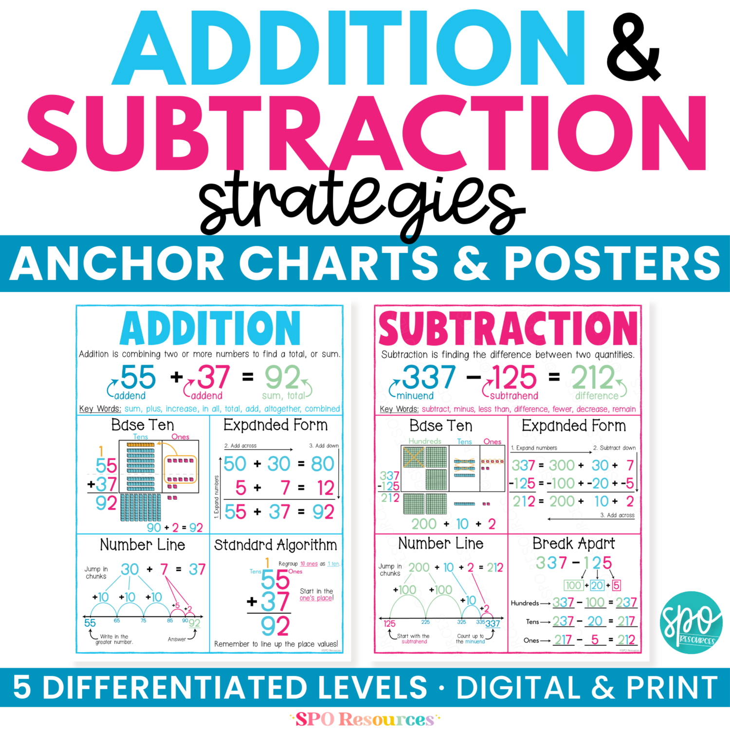 Addition Subtraction Strategies Anchor Charts and Posters e1790783356574