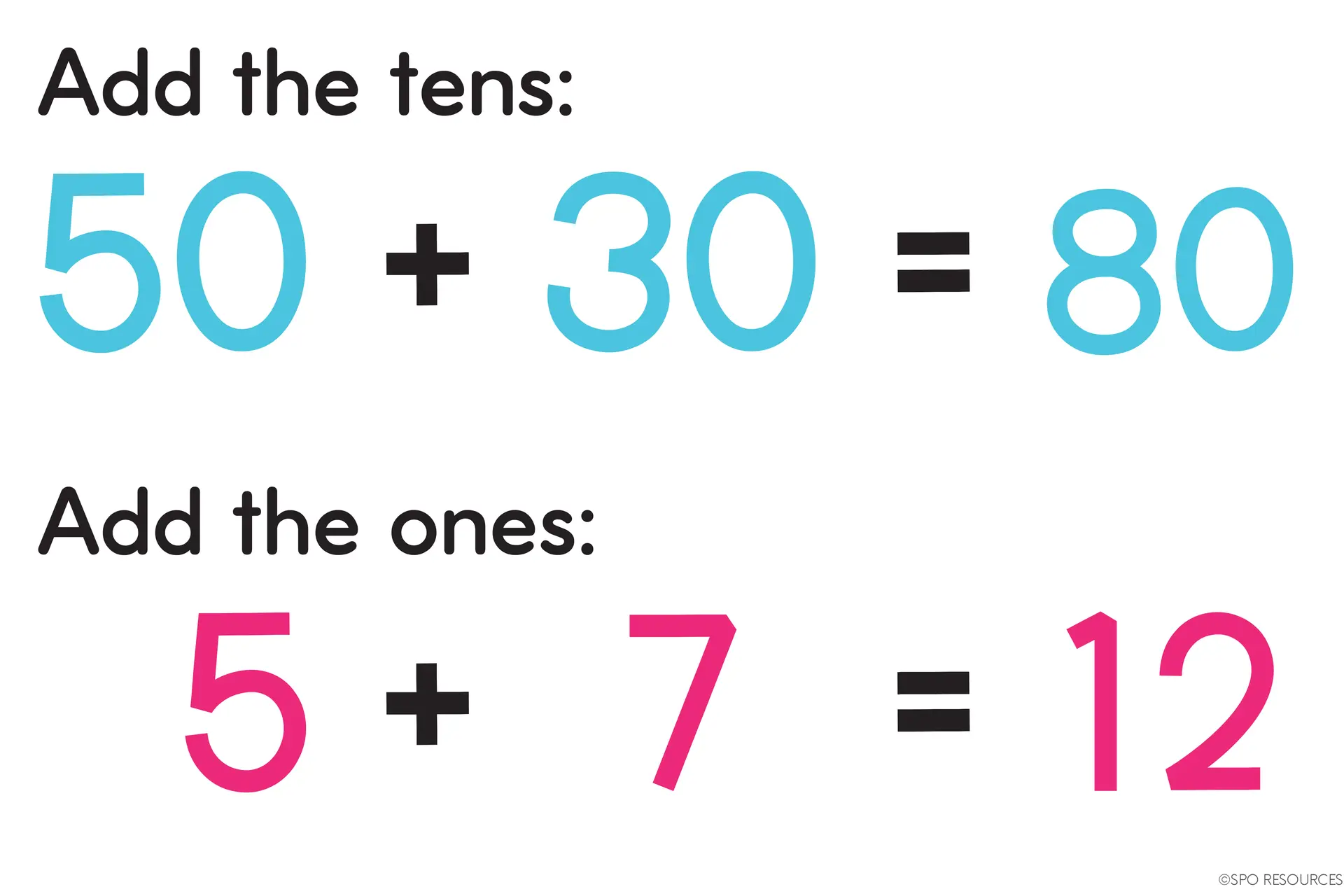 2-Digit Addition With Regrouping Strategies: 4 Ways to Teach It 30 Expanded form example showing 50 + 30 = 80 and 5 + 7 = 12 when adding 55 + 37.