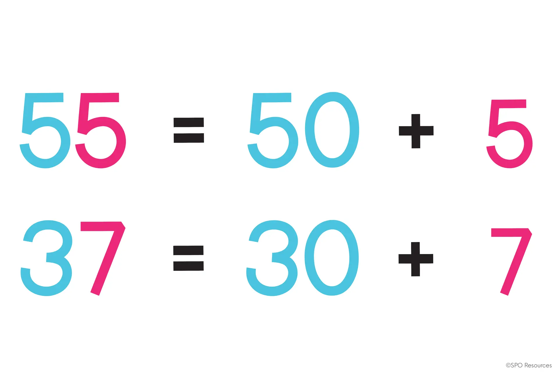 2-Digit Addition With Regrouping Strategies: 4 Ways to Teach It 29 Expanded form diagram showing 55 broken into 50 + 5 and 37 broken into 30 + 7, with tens in blue and ones in pink.