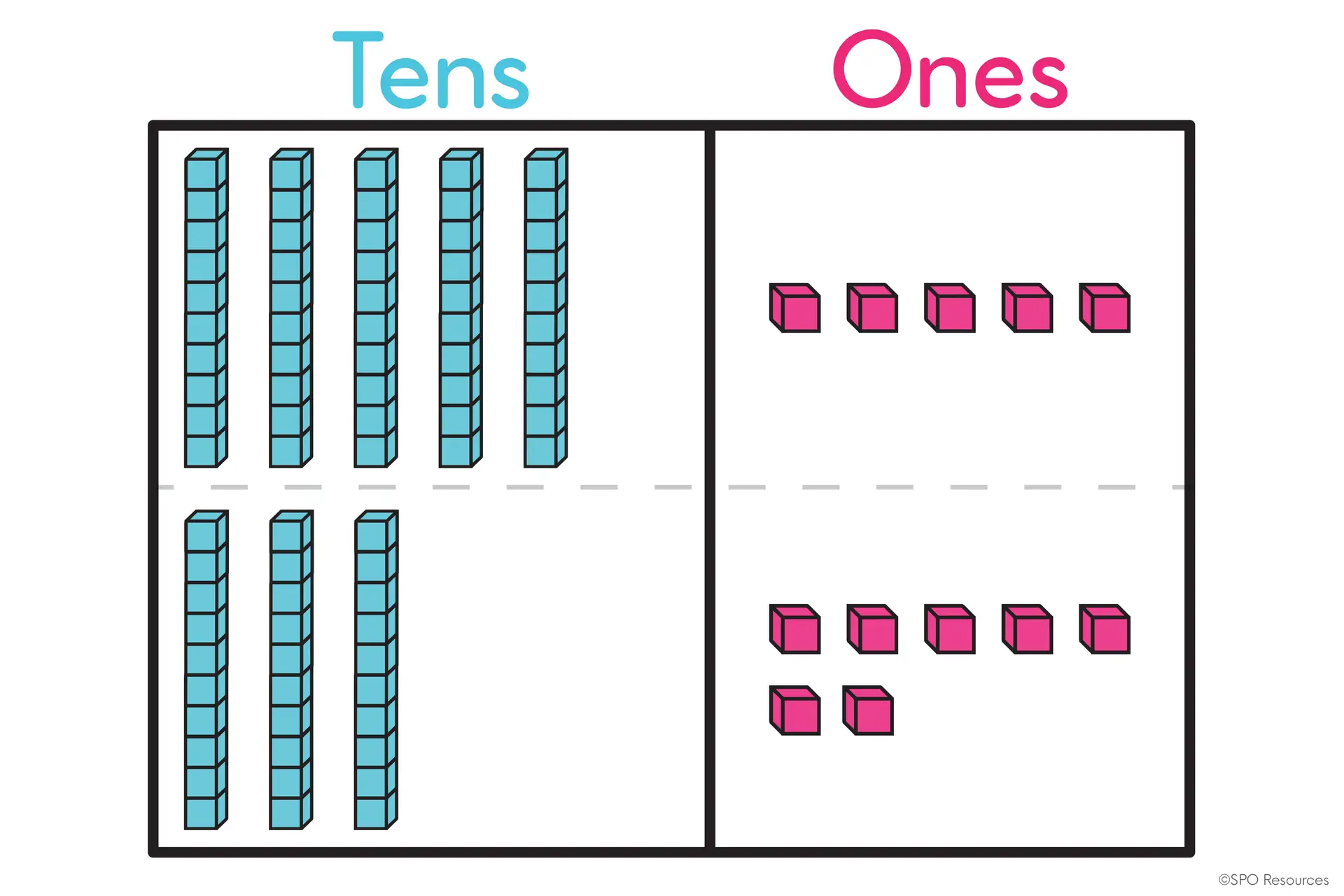 2-Digit Addition With Regrouping Strategies: 4 Ways to Teach It 26 Base-ten blocks showing 55 as 5 tens and 5 ones and 37 as 3 tens and 7 ones on a place-value mat.