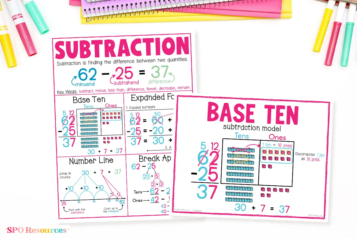 Addition and subtraction strategy anchor charts showing base-ten blocks and other computation strategies.