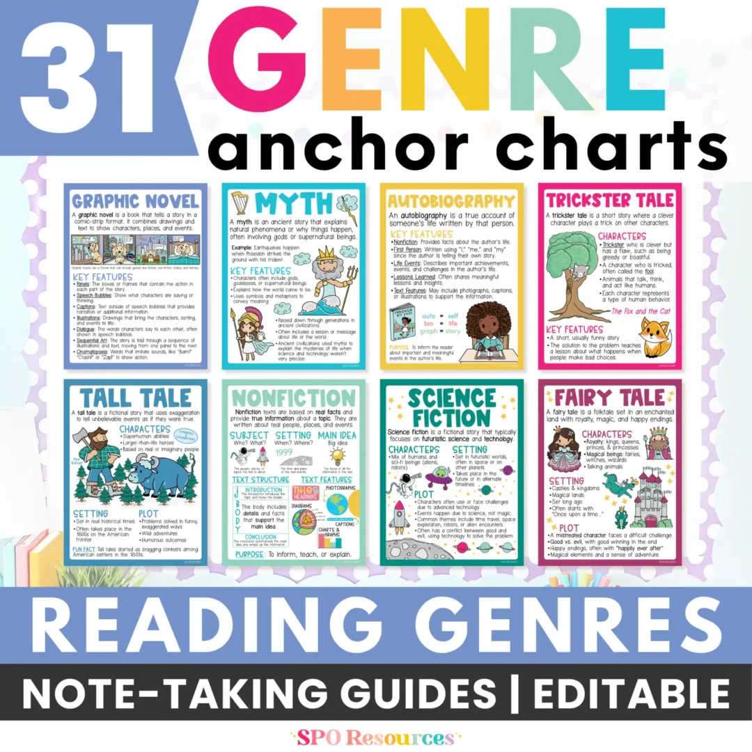 31 genre anchor charts on classroom bulletin board: graphic novel, myth, autobiography, trickster tale, tall tale, nonfiction, science fiction, fairy tale.